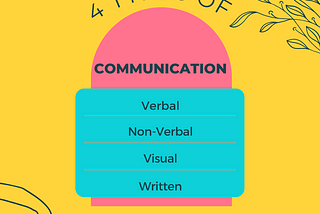 The 4 types of communication: Verbal, non-verbal, visual and written