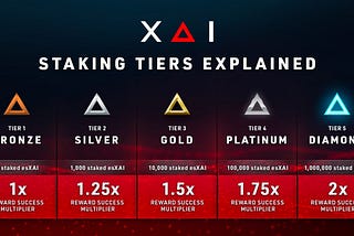 XAI launches Staking Pool V2 — What is the biggest pump hook in the ecosystem?