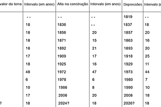 A Depressão de 2026 — Fred Foldvary (Tradução de Pablo Canovas)