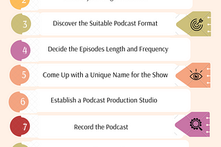 How to Produce a Podcast?