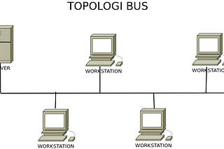 MENGENAL APA SAJA TOPOLOGI JARINGAN