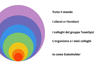 Relazione di Impatto 2022