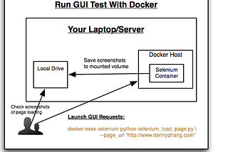 Run GUI Test With Docker: Detect Web Page Loading Issues