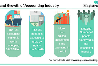 Starting a CPA Firm: Key Strategies for Long-Term Success