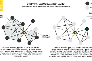 6 Major Disruptions to Your Network and How to Reduce Their Impact