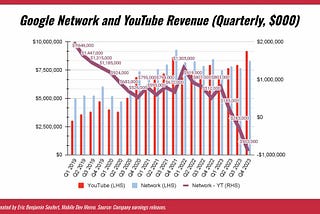 The AI & Ad Tech Changes of Spring