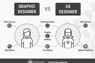 Cosa fa un UX Designer? 5 punti importanti