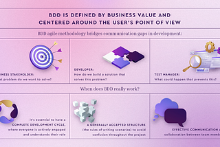 conditions when BDD approach works