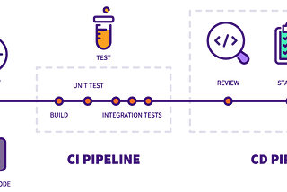 Automating Model Training and Model Deployment