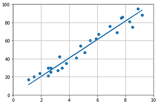 Intuition For Linear Regression Using Normal Equation