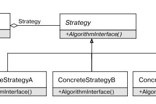 Design Patterns. Behavioral Patterns. Part I