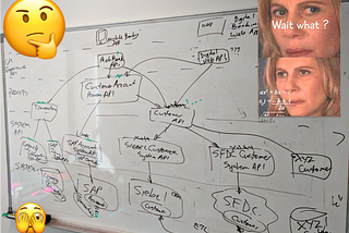 How to Create Good Software Architecture Diagrams