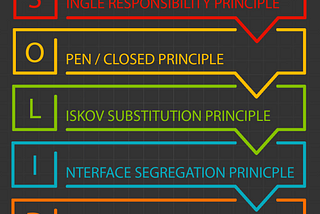 Flutter and SOLID