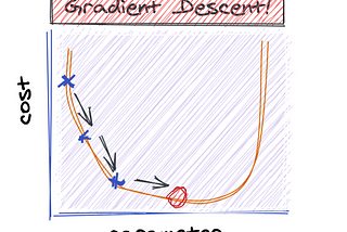 One algorithm to rule them all: Gradient Descent