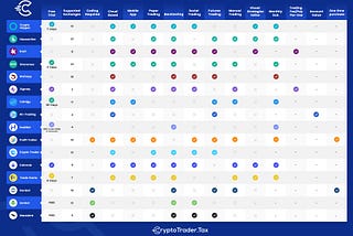 Crypto trading bot comparison