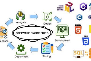 To get begin with Software engineering in 2020