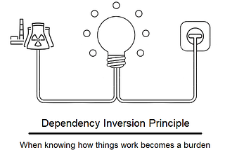 SOLID Principles: Dependency Inversion Principle (DIP)