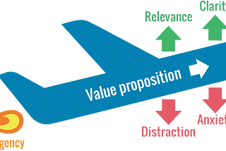 Conduct Research for conversion opportunities [Part 1]