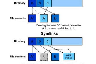 Difference between a hard link and a symbolic link