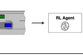 Fundamentals of Reinforcement Learning