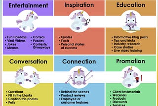 Digital media: The types of content that people are interested in