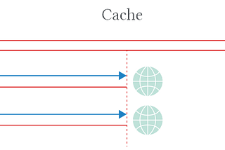 Web Cache Poisoning