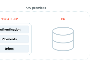 Modern Application Security — What are Modern Applications?