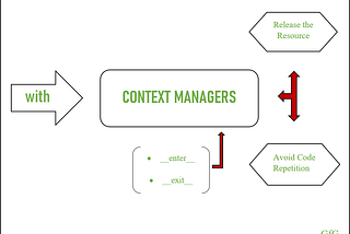 CONTEXT MANAGER IN PYTHON