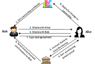 What is a Smart Contract — An introduction for rookies