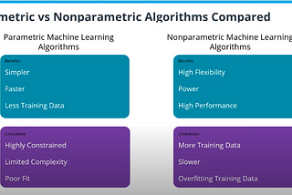 Supervised Learning