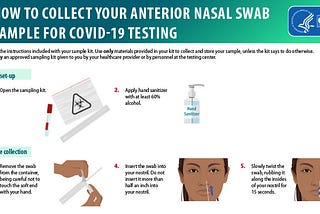 How to collect your anterior nasal swab sample for covid-19 testing — Reamedix.eu