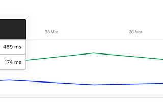 March Release Notes: New charts, a GitHub action and CSV exports