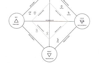 Elemental Colors: An Artist’s Perspective