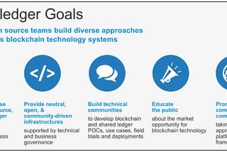 Hyperledger- A Brief Introduction