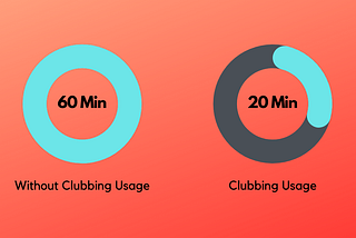 pie chart on how instagram usage can be minimized without compromosing value