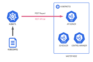 Mastering the Kubeconfig File: Kubernetes Cluster Management