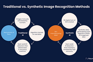 Want reliable data insights for your CPG brand? Synthetic Image recognition is the answer!