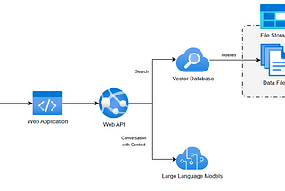 Website Chat Agent Reference Architecture