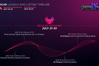 Dragon Crypto Gaming IDO