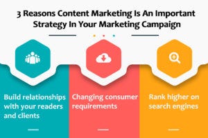 Content Marketing and Return of Investment