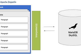 Create beautiful data with MariaDB SkySQL and Apache Zeppelin