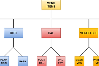 Creational Design Patterns #1: Factory Method