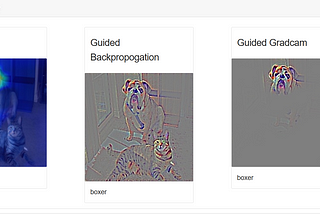 Visualization Tool For Keras 🔭