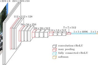 Feature Extraction with Pre-trained Neural Networks