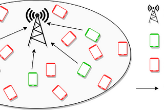 A generic schematic of MTC Network in a small area