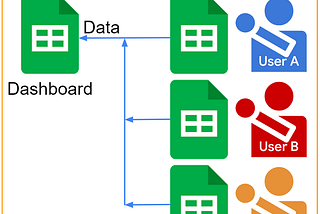 Simplifying Spreadsheet Management: Introducing a Google Apps Script Automation