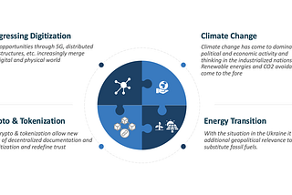 Crypto assets and smart contract platforms as an important piece in the puzzle of the energy…