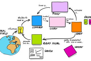 Modeling your Domain with Event Storming workshop