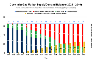 The Friday Alaska Landmine column: Impact of LNG imports on the Cook Inlet gas market