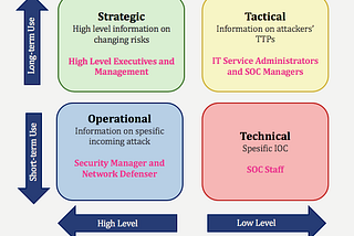 What is Cyber Threat Intelligence